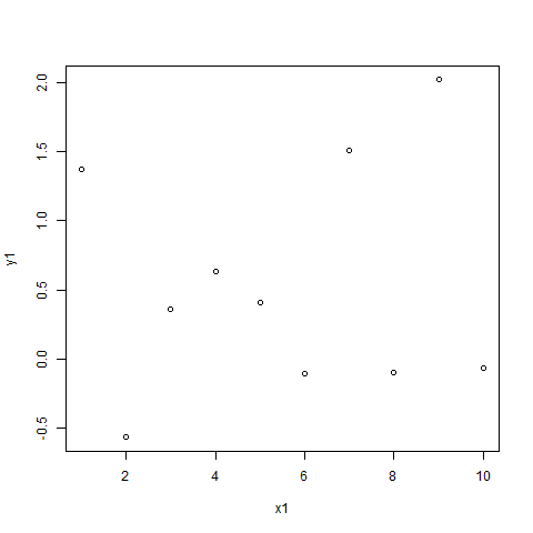 A typical plot