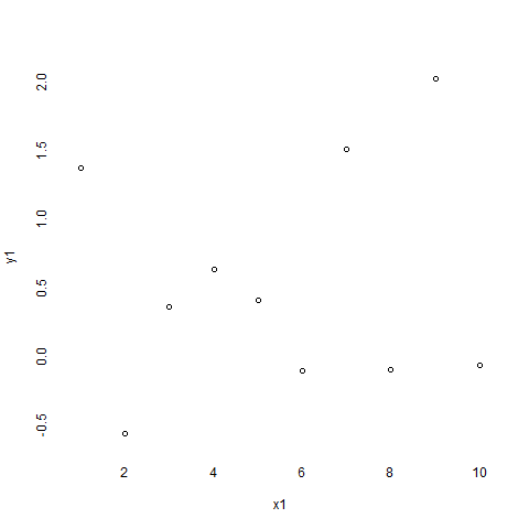 A plot with invisible box