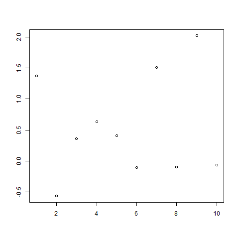 A plot with labels removed