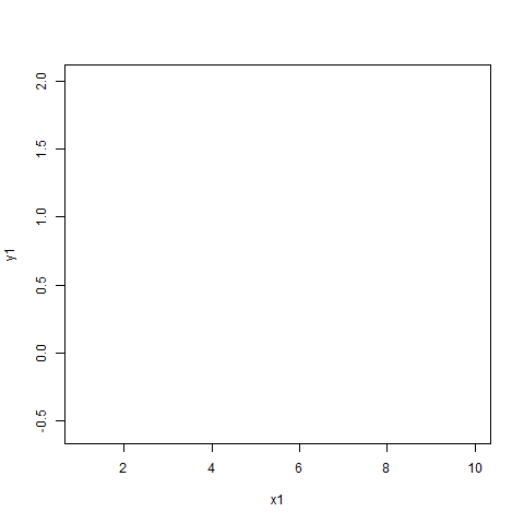 A plot with invisible points