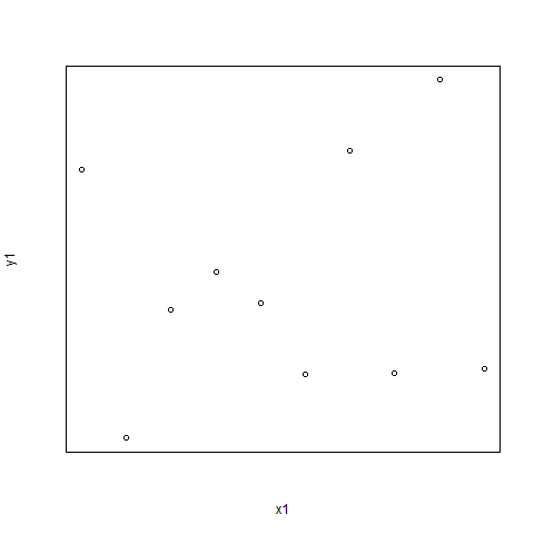 A plot with ticks removed